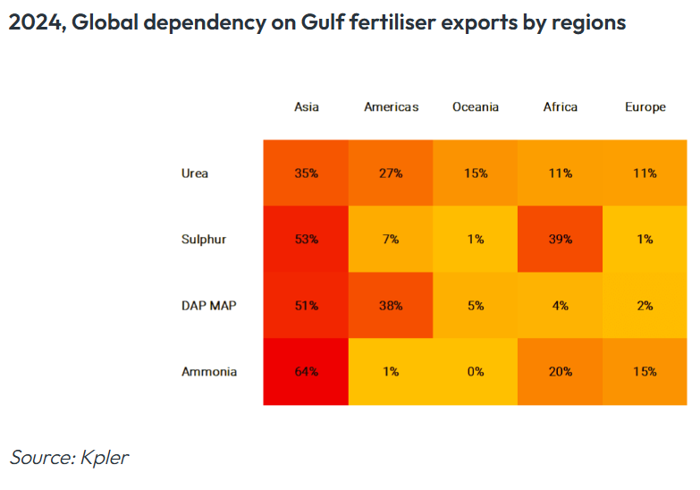 Xung đột tại Tring đông tác động lên thị trường phân bón và hóa chất