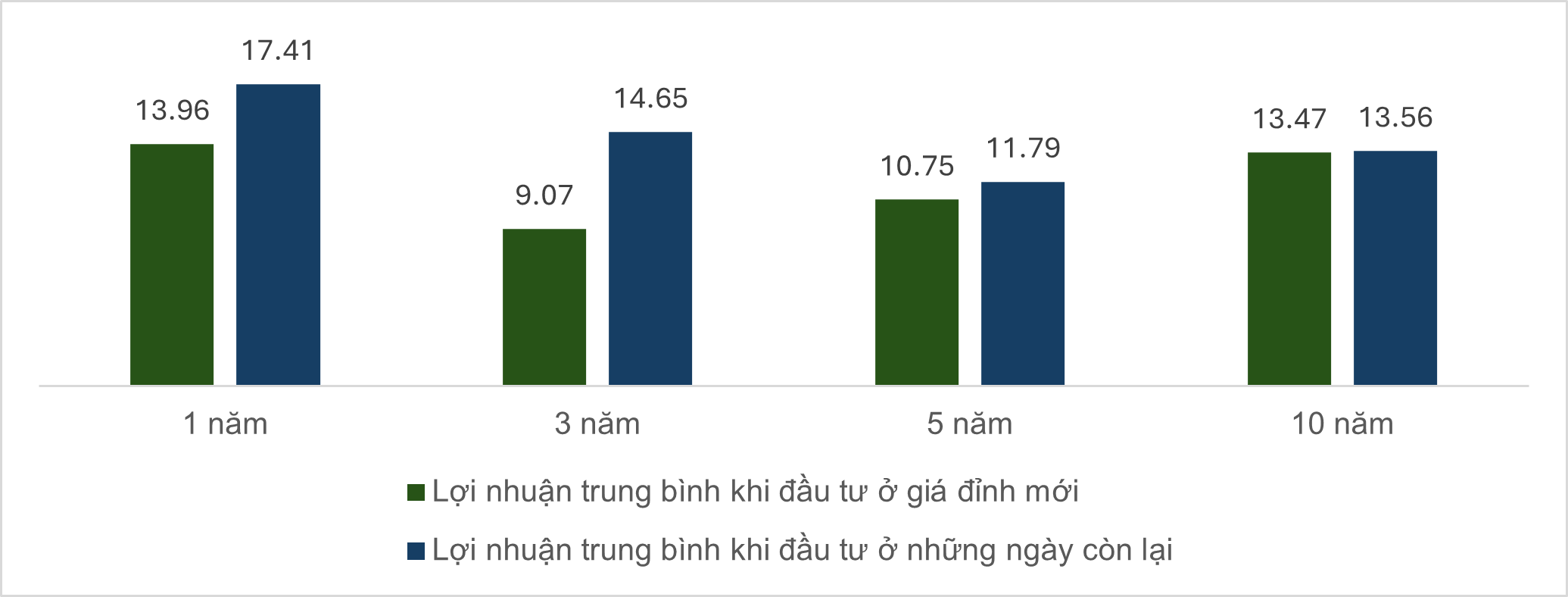 dau-tu-quy-khi-thi-truong-vuot-dinh-vcbf-2