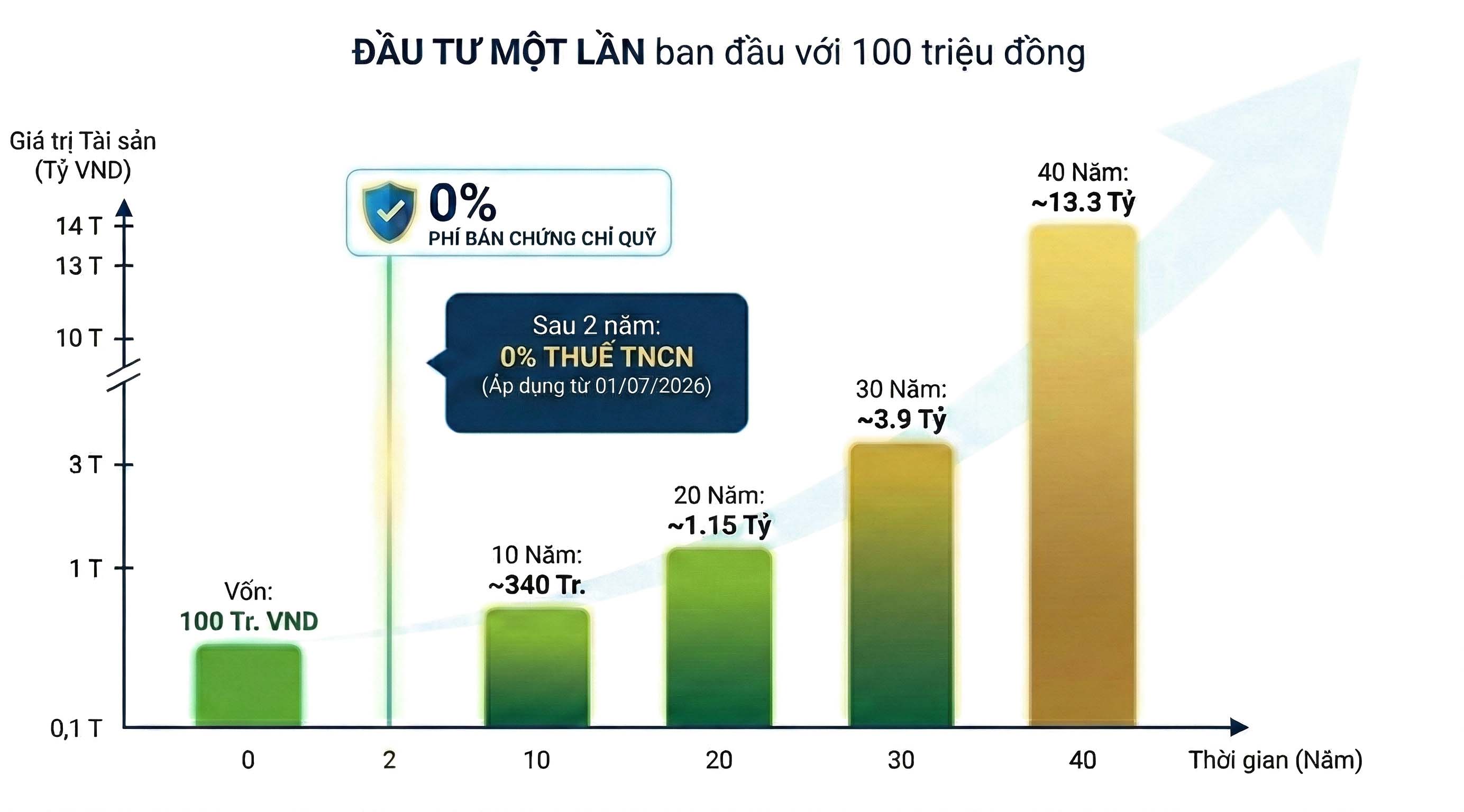dau-tu-vcbf-lai-kep dau-tu-vcbf-lai-kep