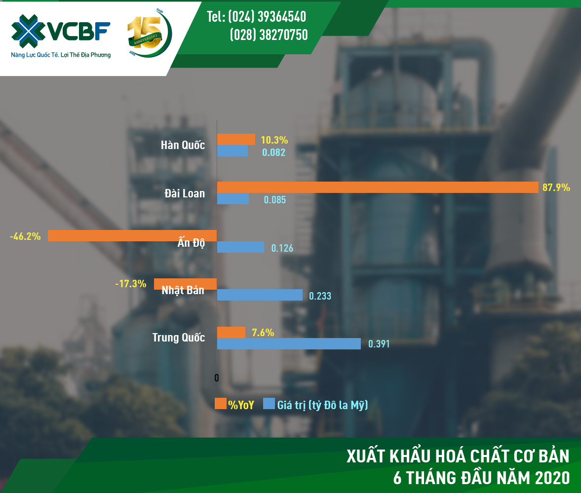 hoa chat VN 2020