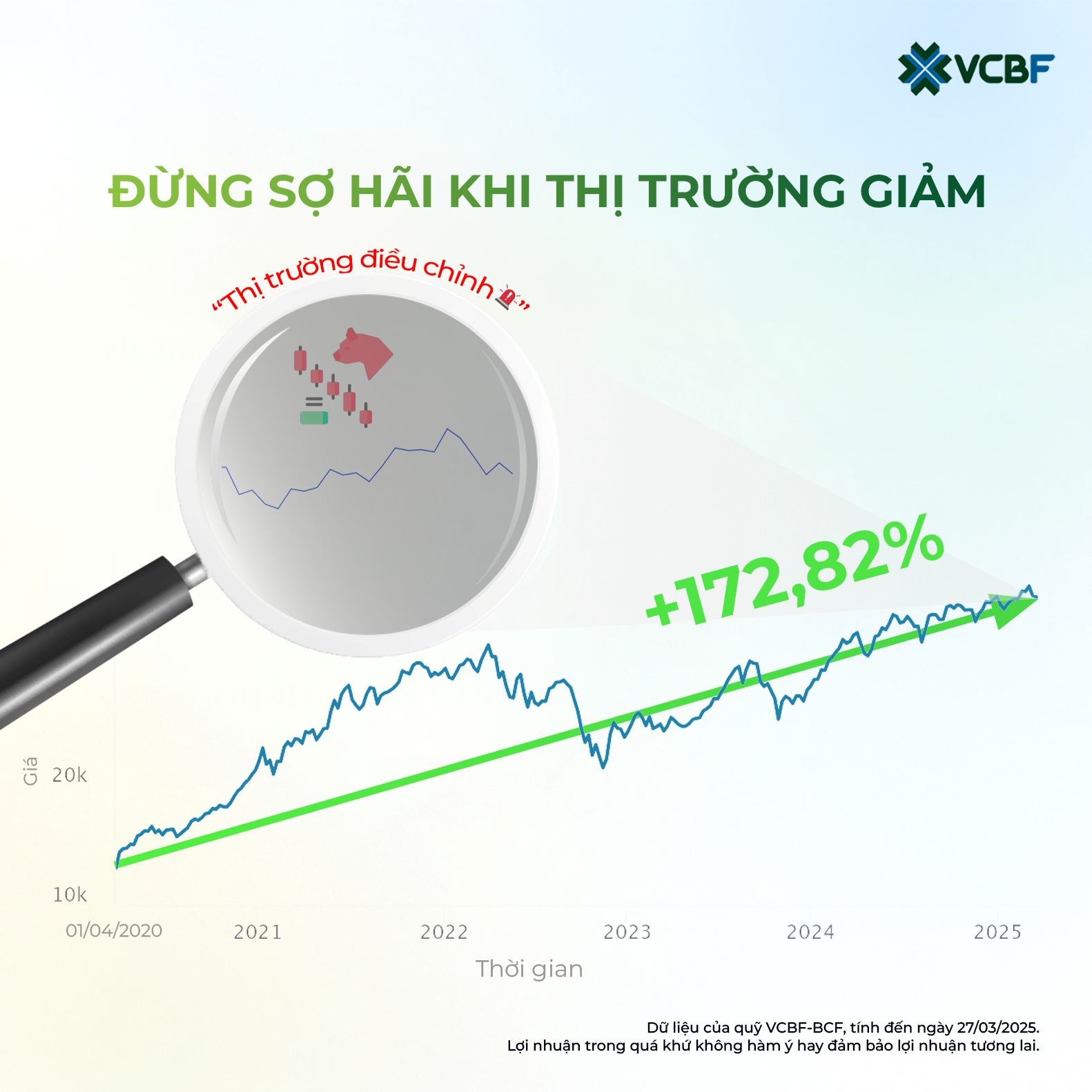 Sức mạnh của lãi kép khi đầu tư quỹ mở VCBF