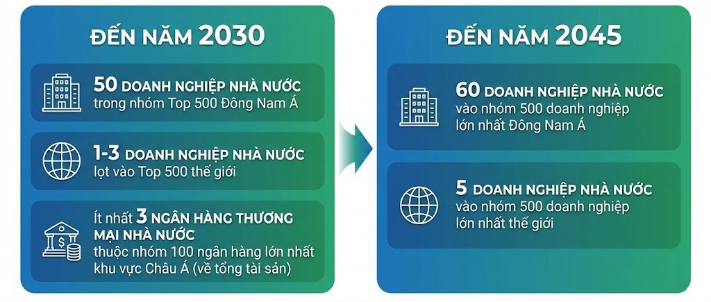 nghi-quyet-79-phat-trien-doanh-nghiep-nha-nuoc nghi-quyet-79-phat-trien-doanh-nghiep-nha-nuoc