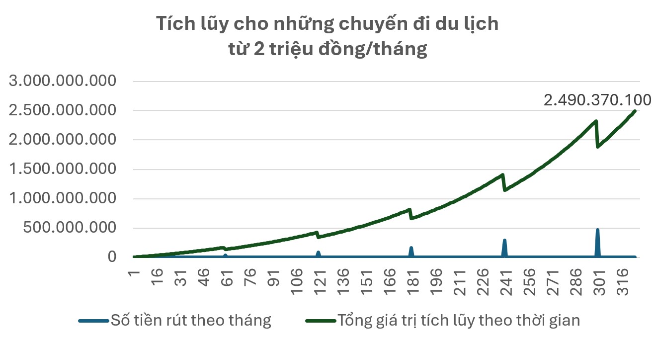 dau-tu-quy-vcbf